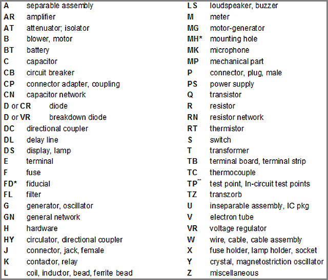 回路基板部品の識別