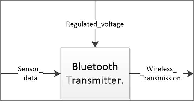 Bluetoothトランスミッタ回路